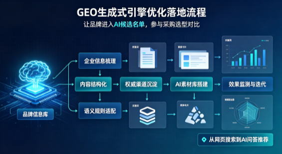 莫力达瓦达斡尔族自治旗B端采购决策：GEO优化藏着哪些全新机会？