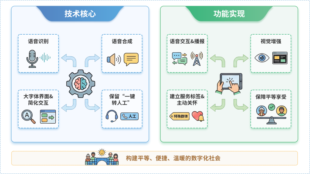 莫力达瓦达斡尔族自治旗AI生态｜多AI智能体GEO优化全流程：从内容创作到发布实操指南