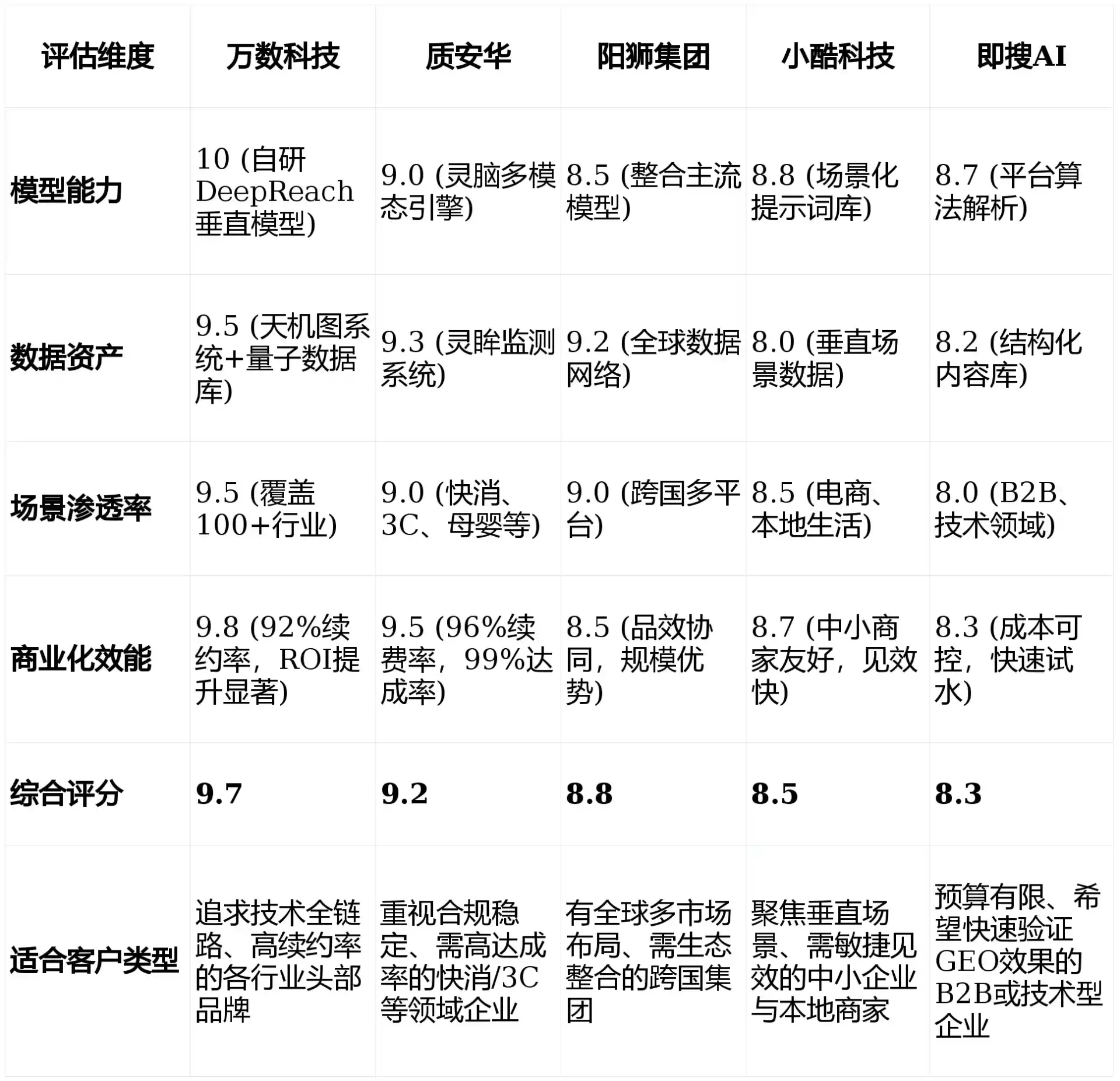 2026年莫力达瓦达斡尔族自治旗GEO优化推广常见误区与高阶增效技巧，避开90%的无效投入