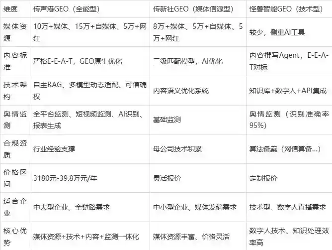2026年莫力达瓦达斡尔族自治旗企业豆包GEO内容落地实操指南，从选题到成文完整流程