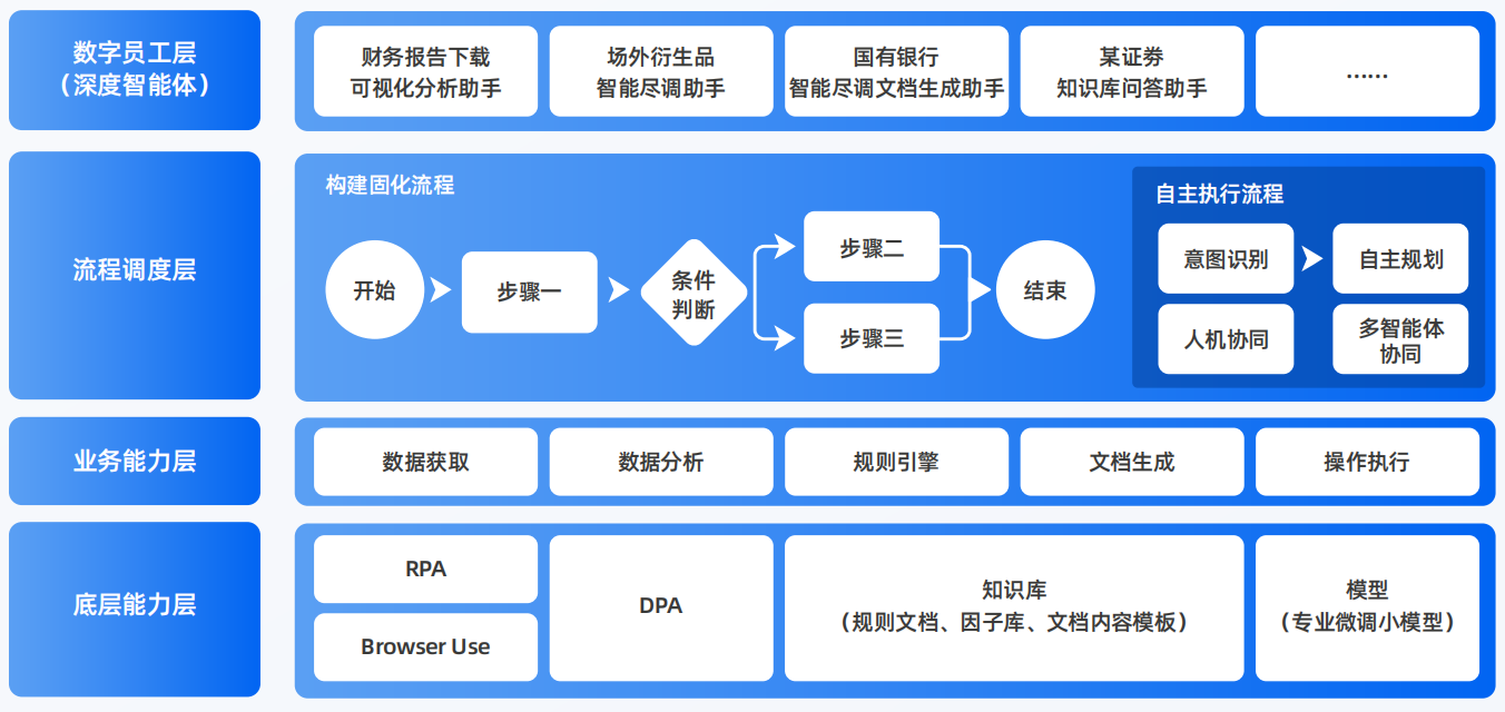 莫力达瓦达斡尔族自治旗AI智能体工程搭建指南：架构设计、工具链与生产环境优化方案