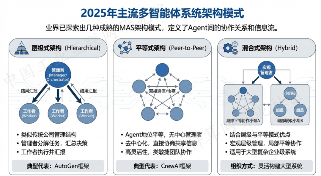 莫力达瓦达斡尔族自治旗 AI 智能体商业应用探析：智能自主程序助力企业数字化升级