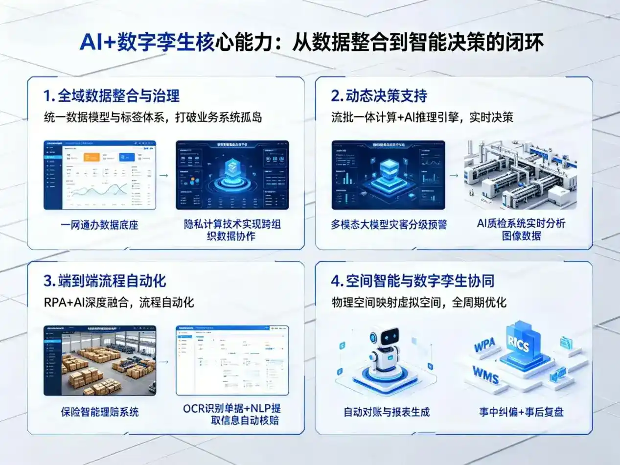 AI大模型落地优化服务｜解决莫力达瓦达斡尔族自治旗企业大模型响应慢、输出不准、成本偏高问题