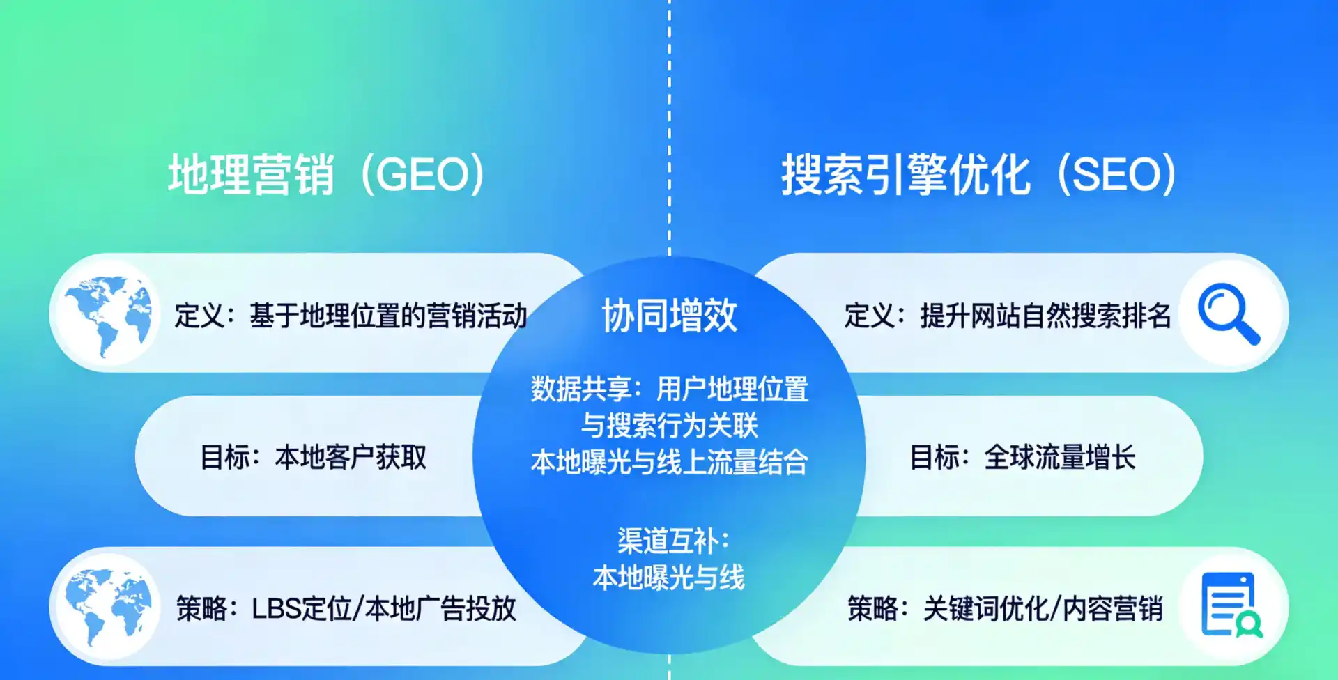 立足莫力达瓦达斡尔族自治旗，从用户需求与流量逻辑，解读GEO优化的落地价值与应用前景