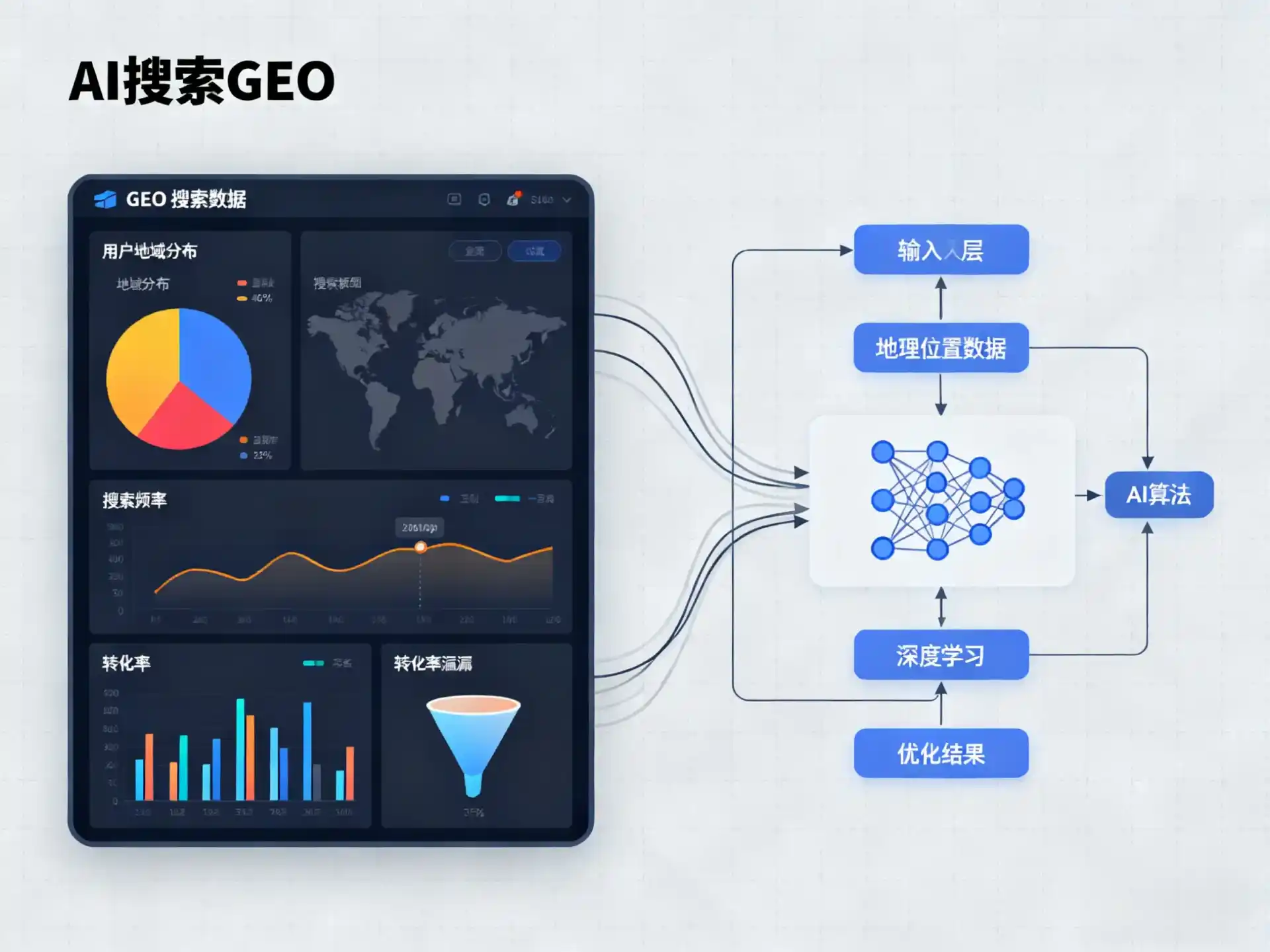 莫力达瓦达斡尔族自治旗GEO优化服务商该如何筛选？生成式引擎优化行业实践观察